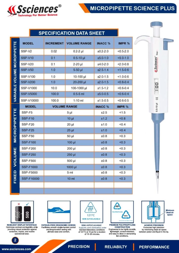 Pipettes for the Future: Advanced Laboratory Precision with SSCIENCES