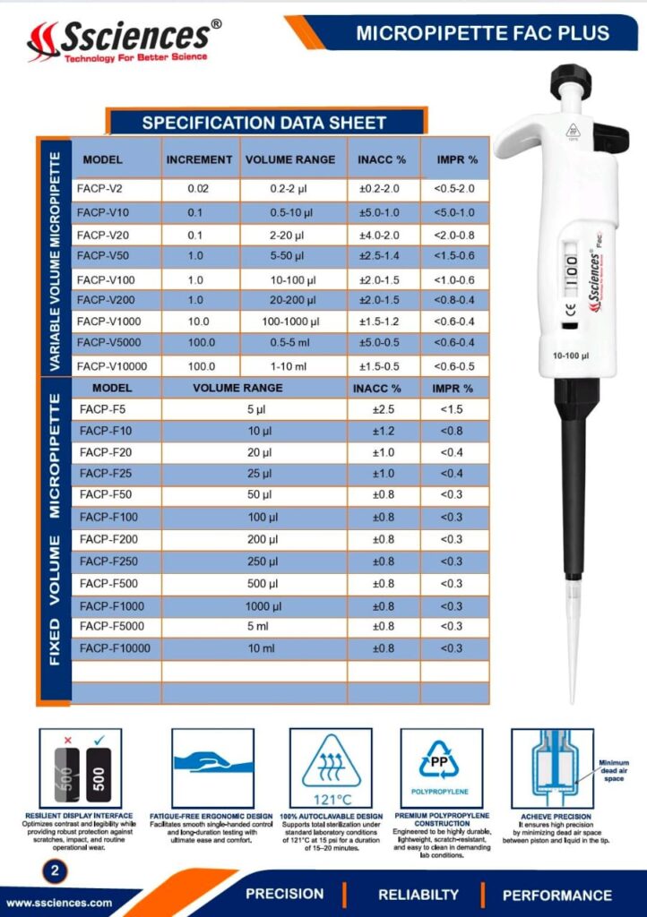 Pipettes Manufacturer Near Me-SSCIENCES | Original Micropipette Manufacturer in Lucknow, India